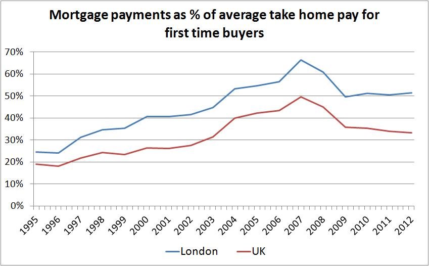 Mortgage-payments1