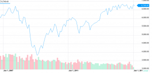 FTSE100