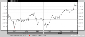 ibex